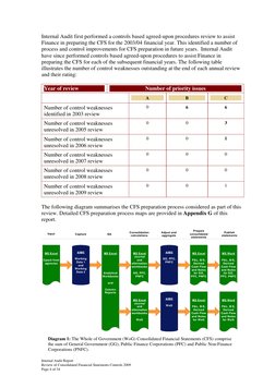 Internal Audit first performed a controls based agreed-upon procedures review to assist 
Finance in preparing the CFS for the
