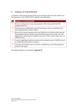 5. 
Summary of work performed 
A summary of the work performed against in reviewing the processes and controls over 
the prep