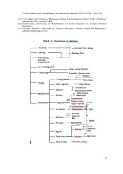 Civil Engineering and Urban Planning: An International Journal(CiVEJ) Vol.3,No.2, June 2016 
 
10 
[13] P.C.Varghese (2014) B