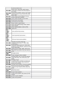 Ricoh Error Code Solutions Guide | PDF | Image Scanner | Booting