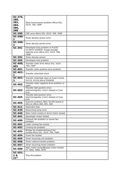 Ricoh Error Code Solutions Guide | PDF | Image Scanner | Booting