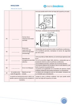 MI50/100N  
 Manual de Usuario. 
 
9 
 
 
 
 
 
 
roce que pueda existir entre las hojas de la puerta y el suelo. 
 
E5 
_ _
