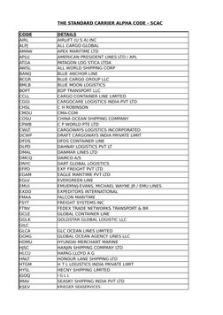 SCAC Codes for Shipping Lines | PDF | Water Transport | Shipping
