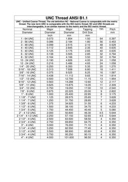 UNC Thread ANSI B1.1 
UNC - Unified Coarse Thread. The old definition NC - National Coarse is comparable with the metric 
thr
