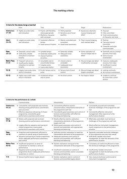 10
10
10
10    
The marking criteria
 
 
 
 
Criteria for the pieces/songs presented
Criteria for the pieces/songs presented