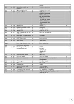 7 
vírgula) 
140 
a 
142 
Banco Encarregado da 
Cobrança 
3 
Preencher com zeros 
 
X 
143 
a 
147 
Agência Depositária 
5 
P