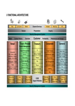 I. FUNCTIONAL ARCHITECTURE 
Security Management System       
Version                           Presentation