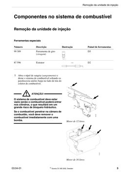 03:04-01
 Scania CV AB 2002, Sweden
3
Componentes no sistema de combustível
Remoção da unidade de injeção
Ferramentas especi