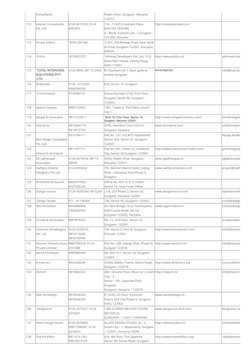 Architects and Designers in Gurgaon List | PDF | Delhi | New Delhi