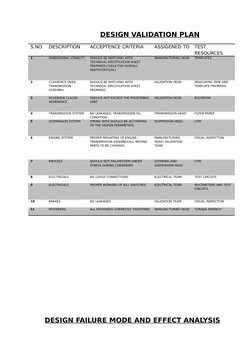 DESIGN VALIDATION PLAN
S.NO
DESCRIPTION
ACCEPTENCE CRITERIA
ASSIGENED TO
TEST