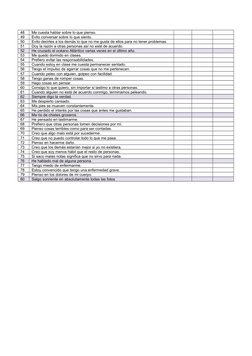 48
Me cuesta hablar sobre lo que pienso.
49
Evito conversar sobre lo que siento.
50
Evito decirles a los demás lo que no me g
