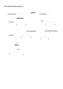 La salud
Sistema Inmune
Barreras
Se ve afectada por
como
Cuyo material genético puede ser
Se preserva gracias al
Que incluye