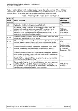 Typical Pavement Profiles Guide | PDF | Road Surface | Asphalt