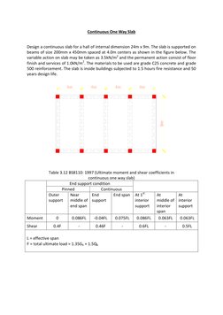 Continuous One Way Slab 
 
Design a continuous slab for a hall of internal dimension 24m x 9m. The slab is supported on 
beam