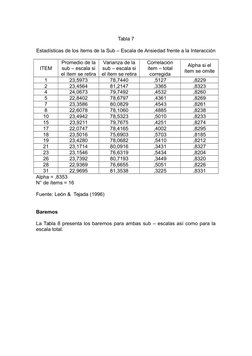 Tabla 7
Estadísticas de los ítems de la Sub – Escala de Ansiedad frente a la Interacción
ITEM
Promedio de la
sub – escala si