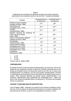 Tabla 2
Coeficientes de correlación de diferentes escalas que evalúan aspectos
significativos de la ansiedad social con las d