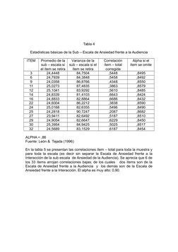 Tabla 4
Estadísticas básicas de la Sub – Escala de Ansiedad frente a la Audiencia
ITEM
Promedio de la
sub – escala si
el ítem