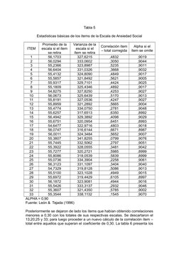 Tabla 5
Estadísticas básicas de los ítems de la Escala de Ansiedad Social
ITEM
Promedio de la
escala si el ítem
se retira
Var