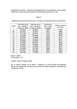 resultados de la Sub – Escala de Ansiedad frente a la Audiencia. Como puede
observarse, todos los ítems arrojan correlaciones