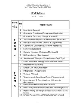 Form 4 Add Maths Revision Notes | PDF