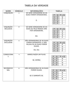 Tabela da Verdade: Lógica e Exercícios | PDF | Formalismo (dedutivo ...