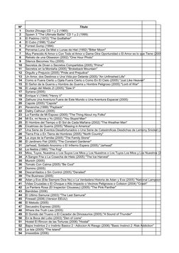 Nº
Titulo
1
Doctor Zhivago CD 1 y 2 (1965)
2
Spawn 3 "The Ultimate Battle" CD 1 y 2 (1999)
3
4
El Cubo (1998) "Cube" 
5
Forre