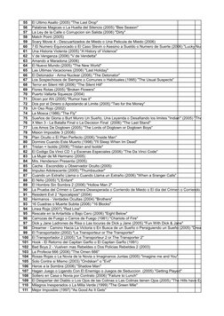 55
El Ultimo Asalto (2005) "The Last Drop"
56
Palabras Magicas o La Huella del Silencio (2005) "Bee Season"
57
La Ley de la C