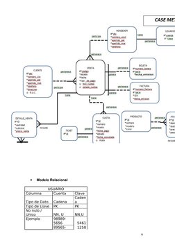 
Modelo Relacional 
USUARIO
Columna
Cuenta
Clave
Tipo de Dato
Cadena
Caden
a
Tipo de Llave
PK
PK
No nulo / 
Unico
NN, U
NN,U