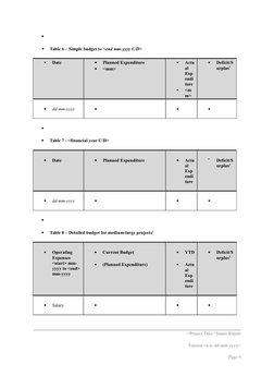 

Table 6 – Simple budget to <end mm-yyyy C/D>

Date

Planned Expenditure

<mm>

Actu
al 
Exp
endi
ture

<m
m>

Def