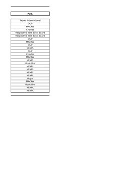 Pub.
Taqwa International
OUP
MACAW
Charles
Respective Text Book Board
Respective Text Book Board
OUP
MACAW
OUP
NENPL
OUP
Char