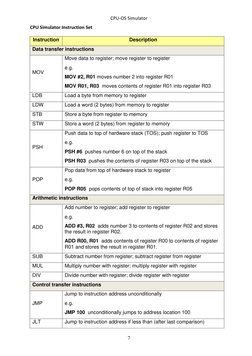 CPU-OS Simulator 
7 
CPU Simulator Instruction Set 
 
Instruction 
Description 
Data transfer instructions 
MOV 
Move data to