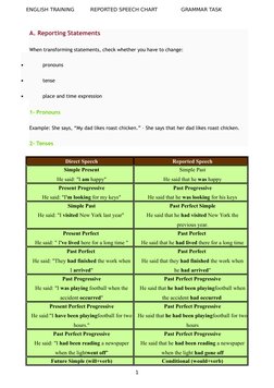 ENGLISH TRAINING
REPORTED SPEECH CHART
GRAMMAR TASK
A. Reporting Statements
When transforming statements, check whether you h