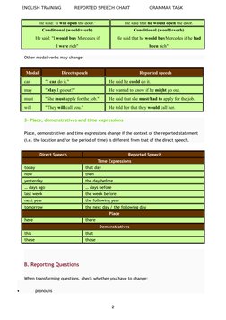 ENGLISH TRAINING
REPORTED SPEECH CHART
GRAMMAR TASK
He said: "I will open the door."
He said that he would open the door.
Con