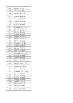 ASHRAE Guidelines and Standards List | PDF | Hvac | Air Conditioning