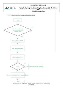 Manufacturing Equipment Buy-Off Process | PDF | Printed Circuit Board ...