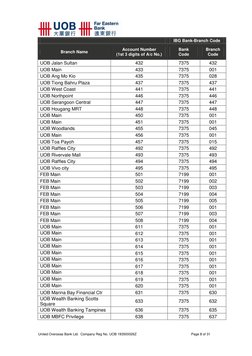 UOB ACH Bank & Branch Code Guide | PDF | Finance & Money Management