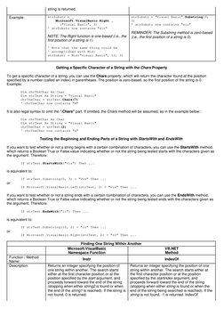 VB.NET String Handling Functions | PDF | Visual Basic .Net | String ...