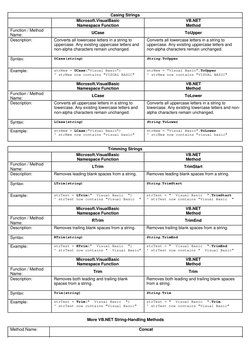 VB.NET String Handling Functions | PDF | Visual Basic .Net | String ...
