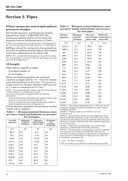 BS 534:1990
4
© BSI 02-1999
Section 2. Pipes
9 Sizes, masses per unit length and test 
pressures of pipes
9.1 Outside diamete
