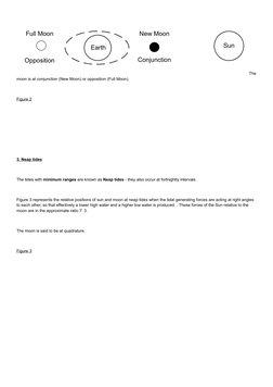 Sun
Earth
Opposition
Full Moon
New Moon
Conjunction
The
moon is at conjunction (New Moon) or opposition (Full Moon).
Figure 2