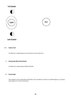 (b)(i)
Height of Tide
The difference in height between the chart Datum line and the water level. 
    (ii)
Spring Range (Mean