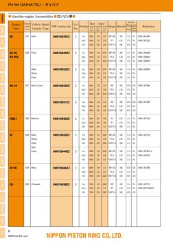 NPR Catalogue 2014 for Japanese Vehicles Vol29; Кольца поршневые
