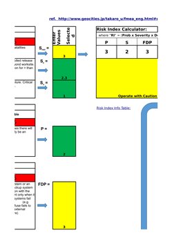 FMEA Risk Priority Number Matrix | PDF | Underwater Diving | Risk
