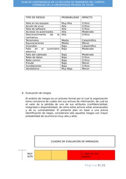 PLAN DE CONTINGENCIA DE LA FACULTAD DE INGENIERÍA DEL CAMPUS
CAPANIQUE DE LA UNIVERSIDAD PRIVADA DE TACNA
9. Evaluación de ri