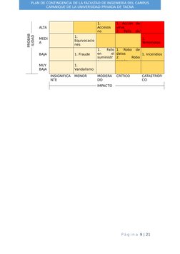 PLAN DE CONTINGENCIA DE LA FACULTAD DE INGENIERÍA DEL CAMPUS
CAPANIQUE DE LA UNIVERSIDAD PRIVADA DE TACNA
 
ALTA
 
 
1.
Acces
