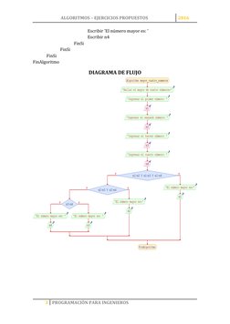 ALGORITMOS – EJERCICIOS PROPUESTOS 
2016 
 
3 PROGRAMACIÓN PARA INGENIEROS 
 
 
 
 
 
Escribir 'El número mayor es: '