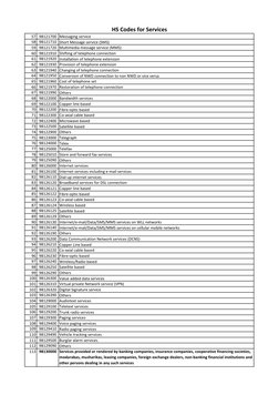 HS Codes for Services
57 98121700 Messaging service
58 98121710 Short Message service (SMS)
59 98121720 Multimedia message se
