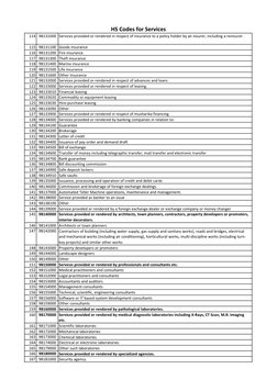 HS Codes for Services
114 98131000 Services provided or rendered in respect of insurance to a policy holder by an insurer, in