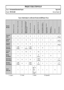 PROJECT EXECUTION PLAN 
Project:   Environmental Restoration Projects 
Page 8 of 49 
Number:  PEP-EM-4028 
Revision Number: