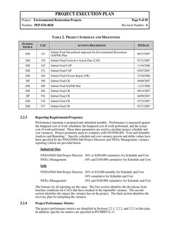 PROJECT EXECUTION PLAN 
Project:   Environmental Restoration Projects 
Page 9 of 49
Number:  PEP-EM-4028 
Revision Number:  6
